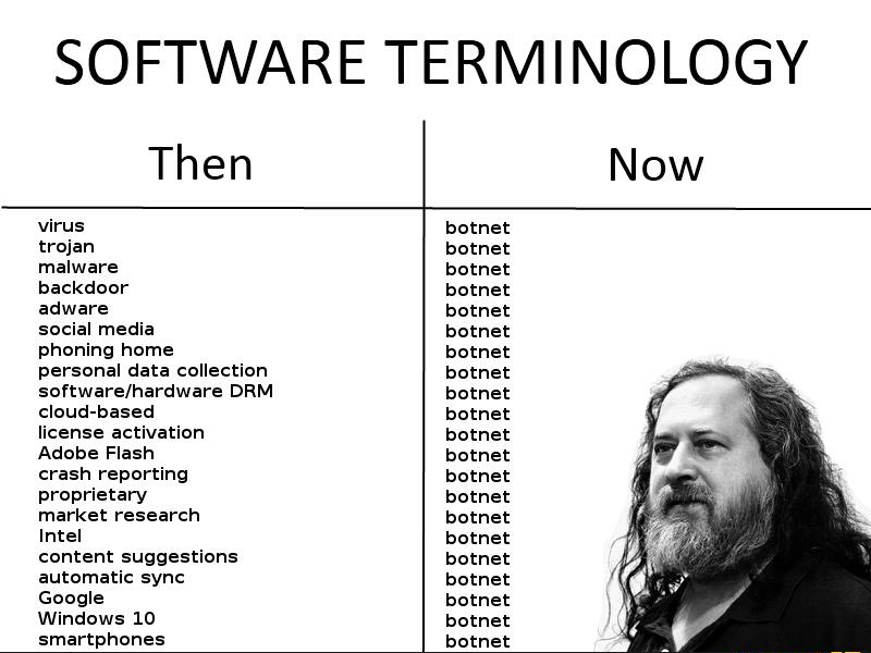 Software terminology - Then - Now - Botnet